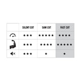 ΝΗΜΑ ΜΕΣΙΝΕΖΑΣ FAST CUT ΤΕΤΡΑΓΩΝΟ-ΣΤΡΙΦΤΟ, 3.3mmX61mX1LB, FF GROUP 46082 F.F. GROUP – εικόνα 2
