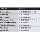 ΠΟΤΗΡΟΤΡΥΠΑΝΟ Νο 64 BENMAN 74221 - Ποτηροτρύπανα